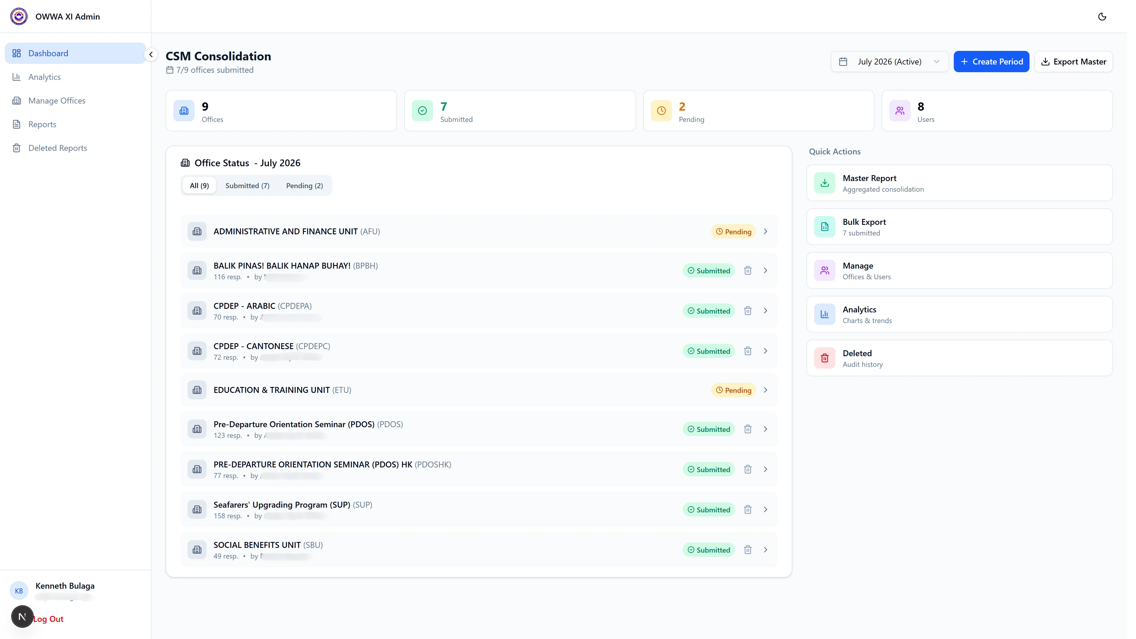 OWWA CSMR System — Dashboard