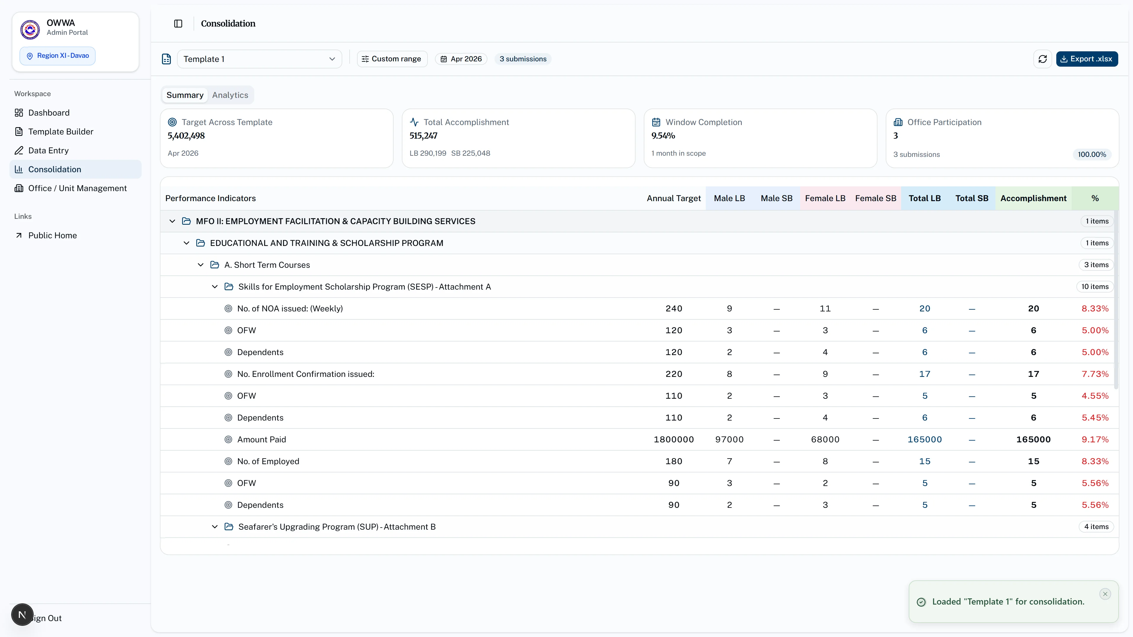 OWWA SPRS Platform — Consolidation & Export